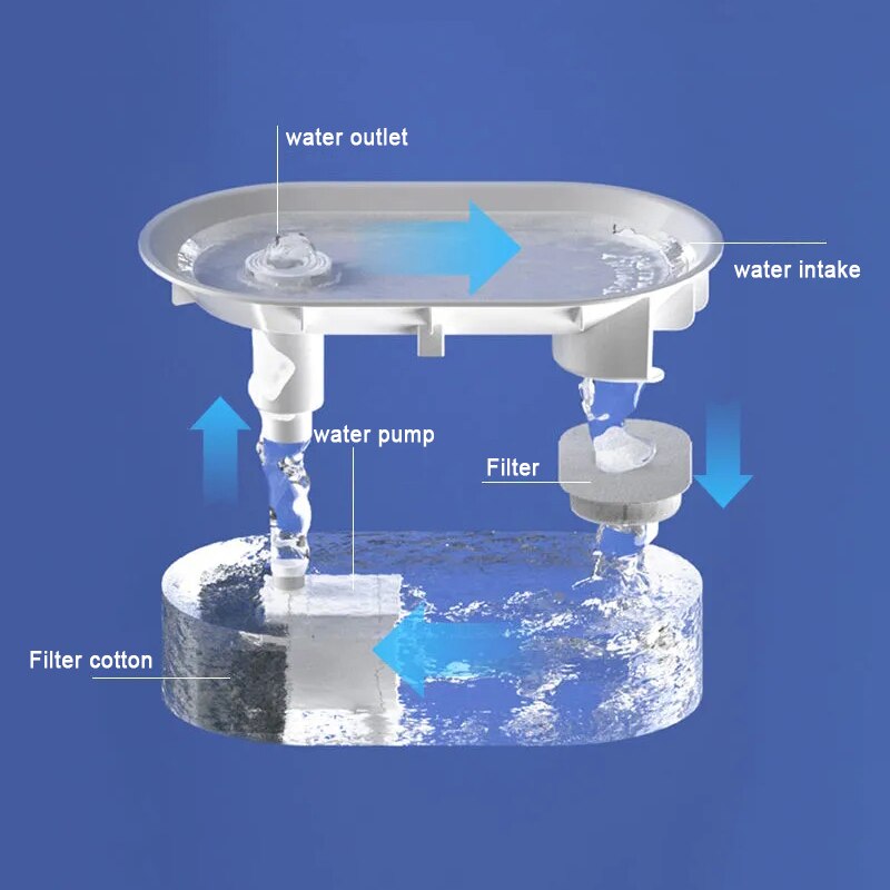 Automatic Cat Water Fountain Filter Sensor Drinker... – Grandado