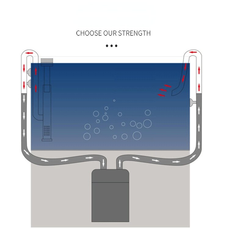 Aquarium Filter Rvs Externe Filter Accessoires Inlaat En Uitlaat Water Verwijderen Olie Film Lelie Buis Aquarium Filter