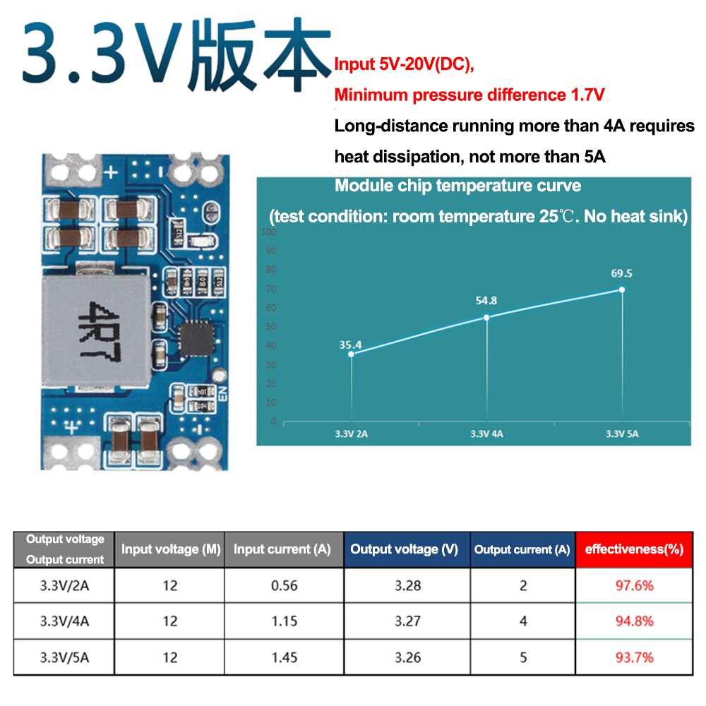5PCS/LOT Output 3.3V 5V 9V 12V 5A mini560 Step Down DC-DC Converter Voltage Regulator Buck Stabilized Power Supply Module: 3.3V