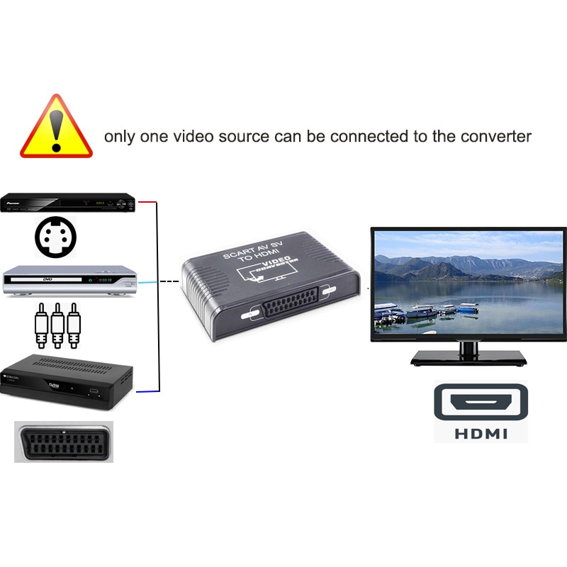 HDmatters S-video composite AV Scart to hdmi converter Switcher S-video+RCA+Scart to HDMI out