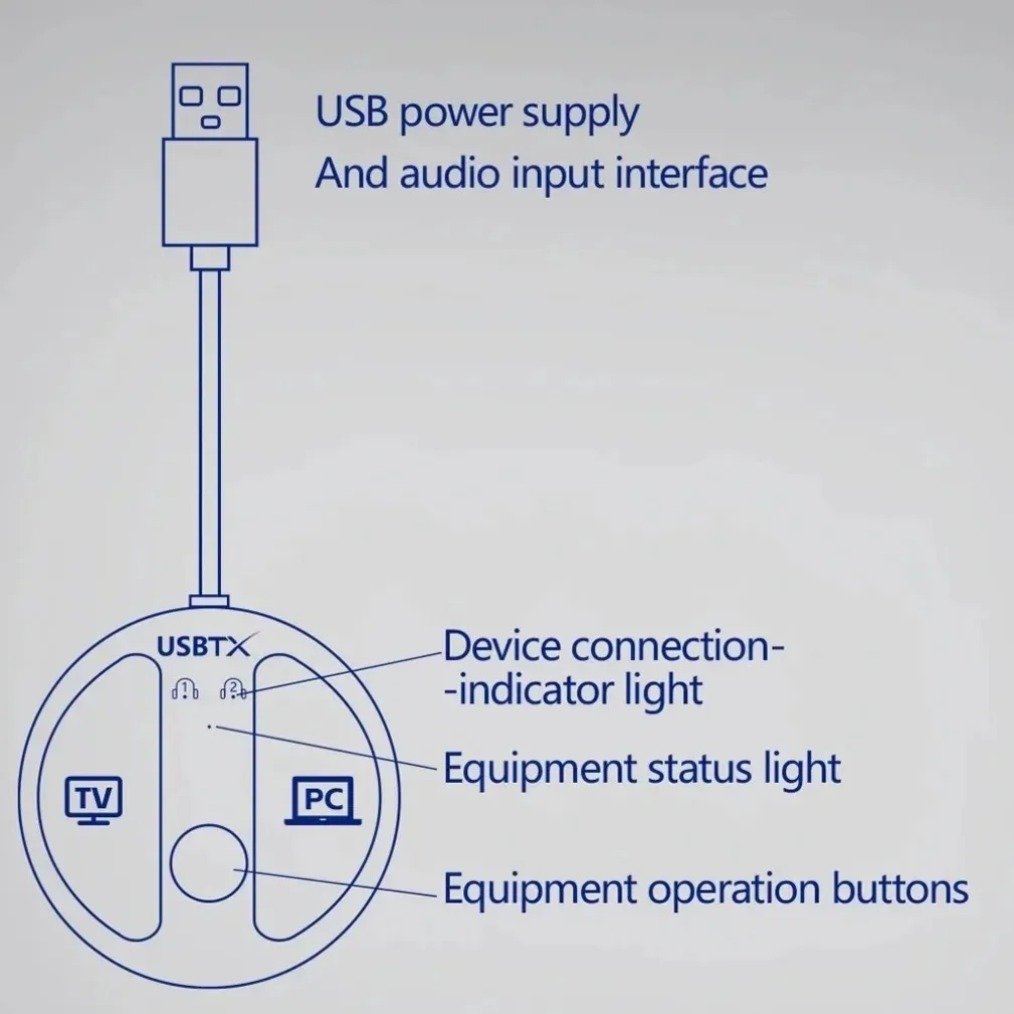 Trasmettitore e ricevitore audio Bluetooth 5.4 Adattatore audio Aux wireless 2 in 1 da 3,5 mm Trasmettitore Bluetooth per cuffie TV per auto
