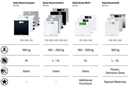 Soehnle Style Sense Safe 100 - Bascula de baño digital, color Blanco