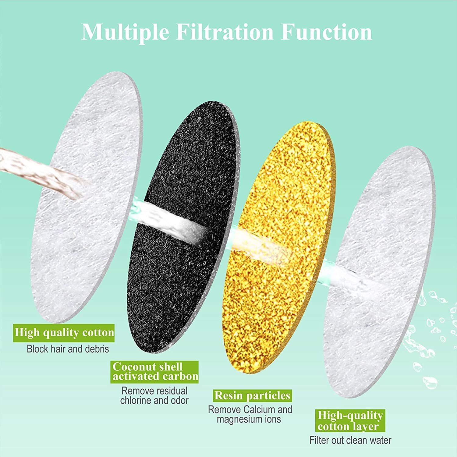 4/8/12PCS Activated Carbon Filter For Cat Water Fountain WF070 WF110 Round Twill Automatic Pet Fountain Filters Replacement