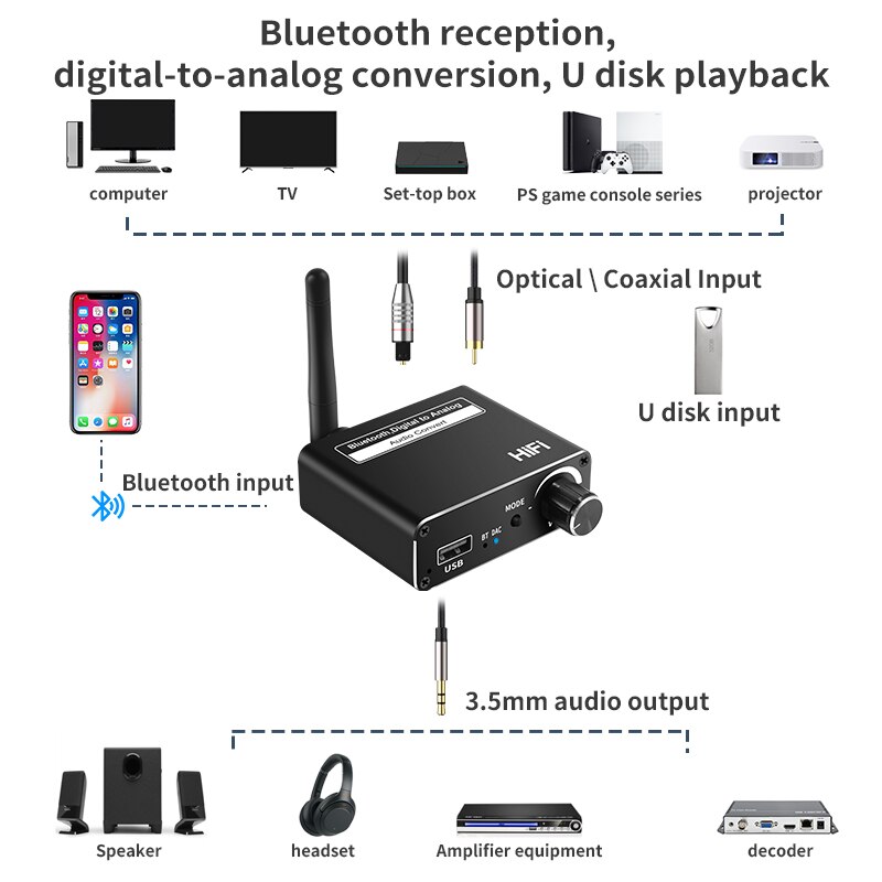 VAORLO-receptor de Audio Digital a analógico, convertidor DAC de fibra óptica Coaxial 3 en 1 compatible con Bluetooth 5,0, adaptador auxiliar de 3,5mm