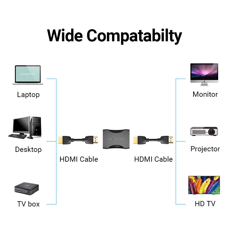 Vention HDMI Extender Adapter HDMI Female to Female Connector 4k HDMI 2.0 Extension Converter Adapter for PS4 Monitor HDMI Cable