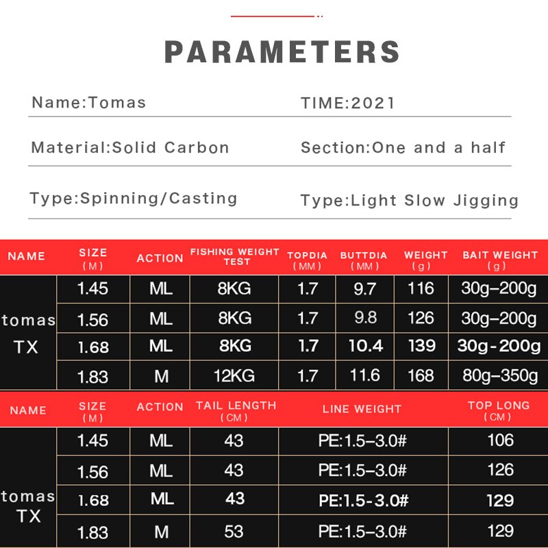 Offshore Boat Fishing Lure Rod Spinning Casting Slow Jigging Rod Solid Pole 1.45-1.83M Salt Fishing Pole Max 12KG