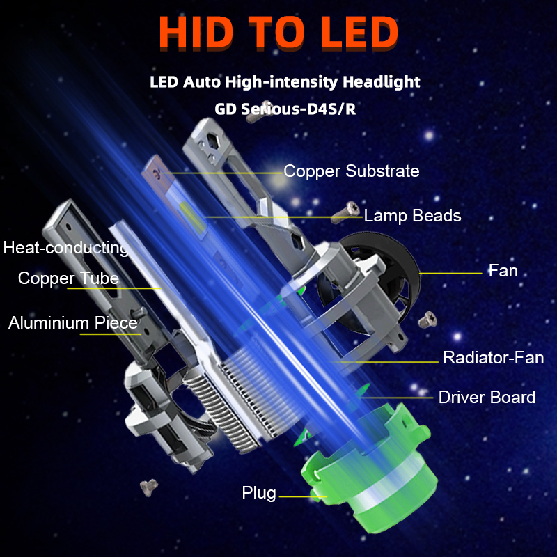 Lampe de Sauna LED pour Voiture, Ampoule D2S D4S 45W 12V 6500K Canbus Brave Free Plug and Play Auto, 1:1 HID 12V-24V, 2 Pièces
