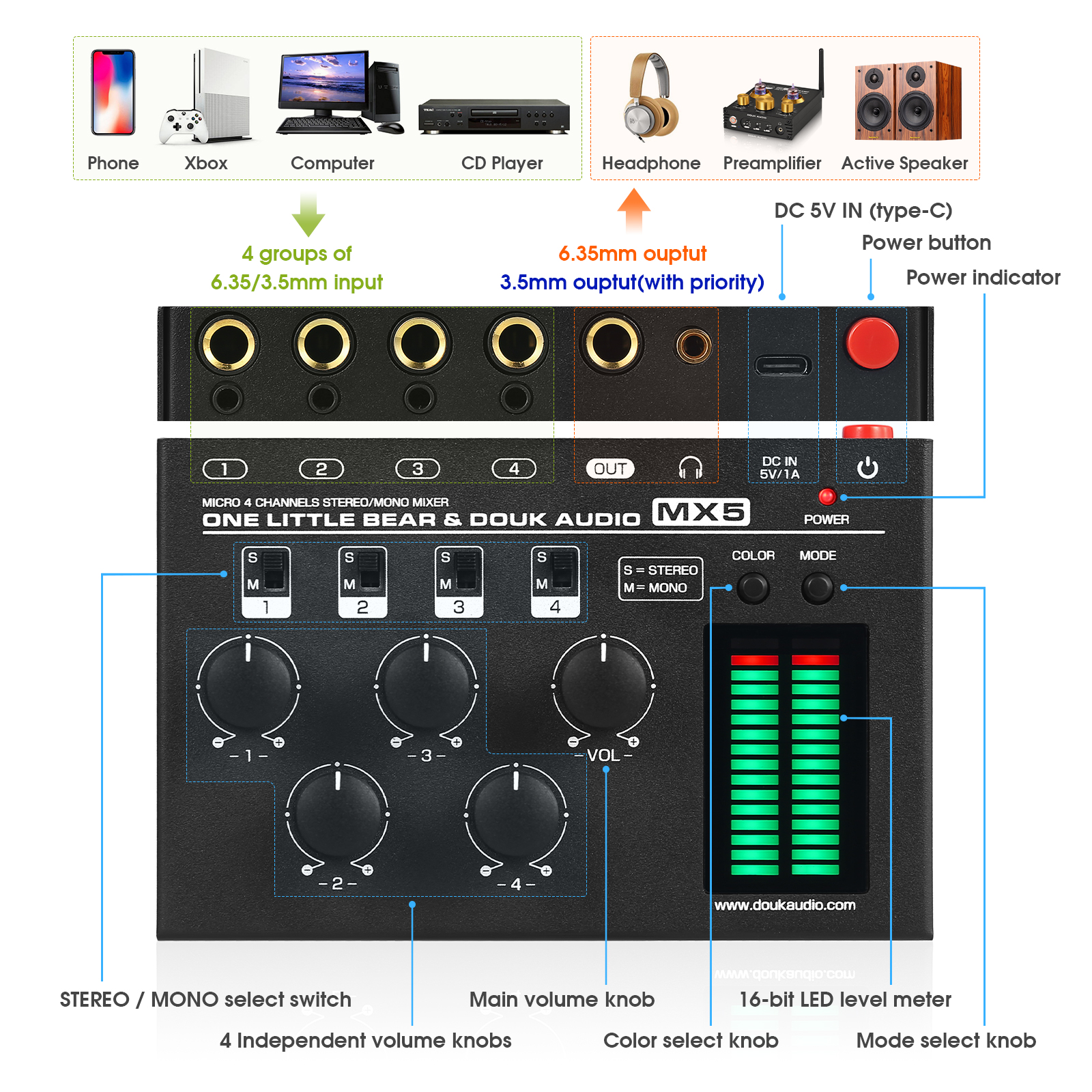 Douk Audio MX5 Mono/Stereo 4 Channel Audio Mixer Ultra Low-Noise Line Mixer 6.35/3.5mm LED Level Meter for Club/Studio DC5V