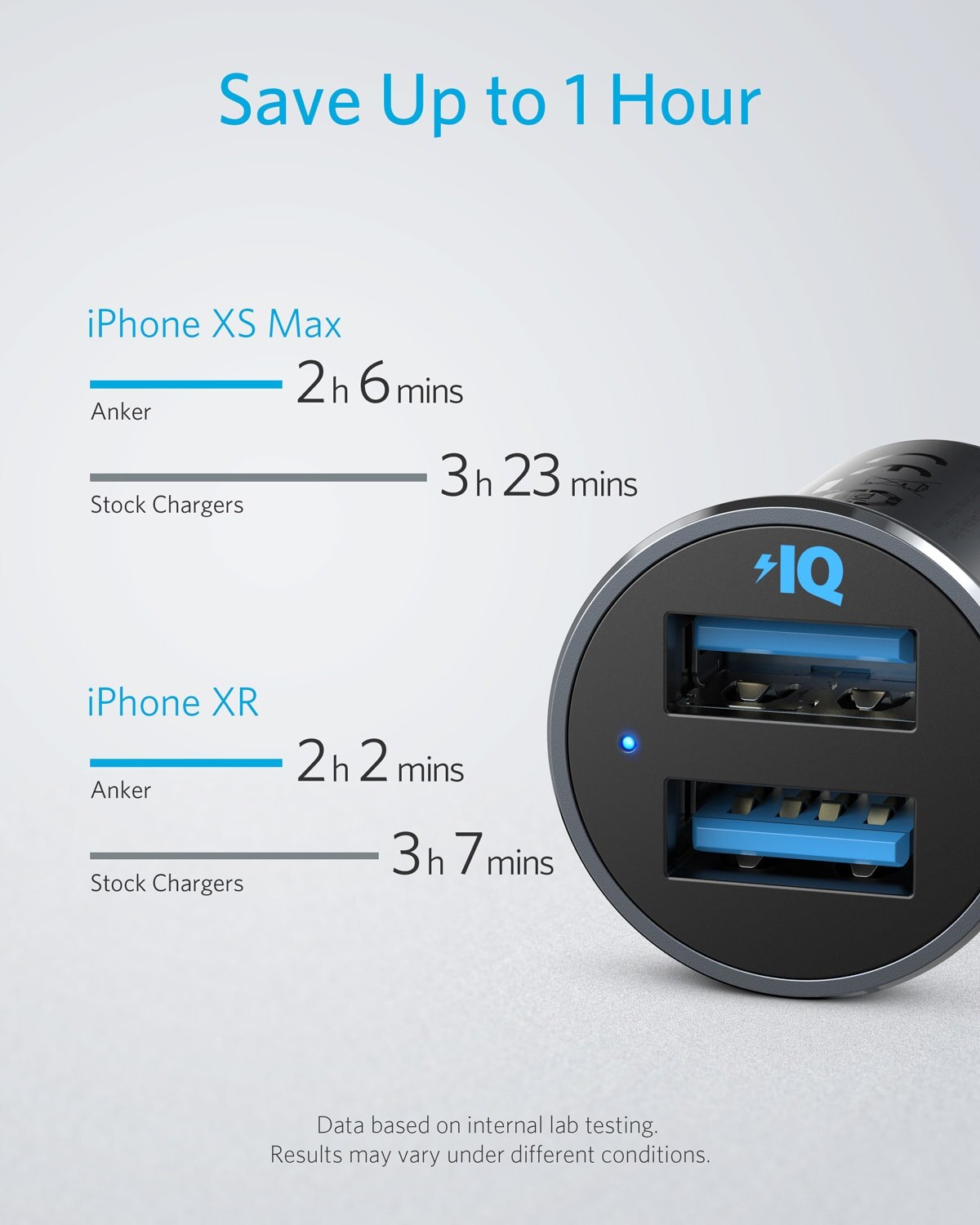 Adaptador do carro do ajuste nivelado da liga do usb 2 com diodo emissor de luz azul para o iphone 12 carregador rápido do carro de anker mini 24w 4.8a metal duplo