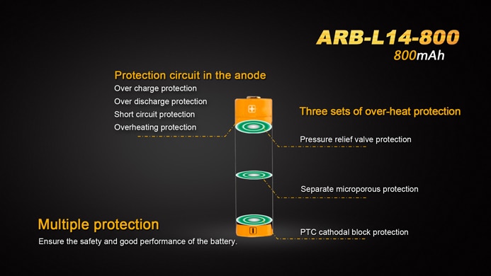 Fenix ARB-L14-800 3.6V 14500 800Mah Oplaadbare Li-Ion Batterij Met Bescherming Circuit(1Pcs)