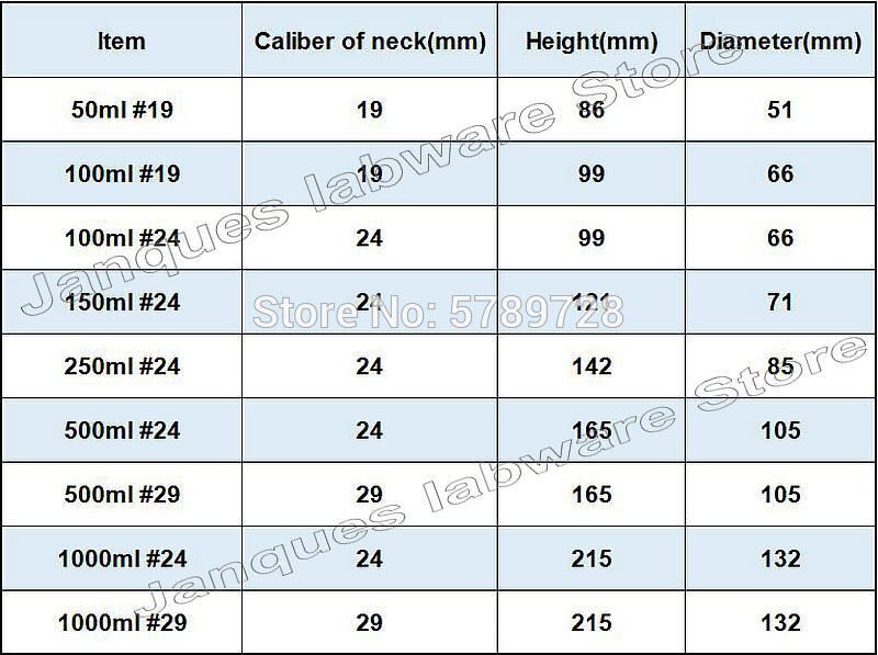 1pcs Capacity 50/100/150/250/500/1000ml Lab High Borosilicate Glass Conical Flask with 19 #24 #29# Frosted Ring Stopper