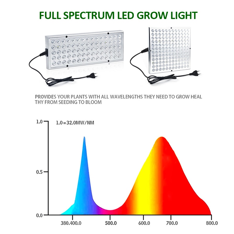 Indoor Led Full Spectrum Grow Light Phyto Lamp Phytolamp For Plants UV IR Led Lights For Plants Garden Hydroponic Lamp Grow Tent