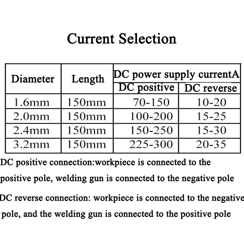 Tig Tungsten Welding Electrodes 10 Pieces Set Argon Arc Welding Rods Electrode WC20 WT20 WP20 WL20
