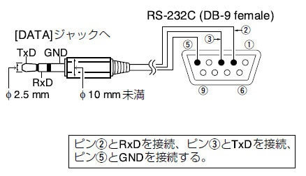 RS232 DB9 Female to Stereo 2.5mm Plug Male Jack Cable for 2820 radio intephone150cm