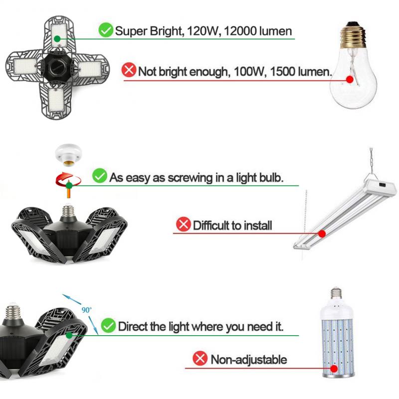 Super Heldere Industriële Verlichting 120W E26 E27 Led Garage Licht Lamp 85-265V 192/92Led hoge Bay Industriële Lamp Voor Workshop