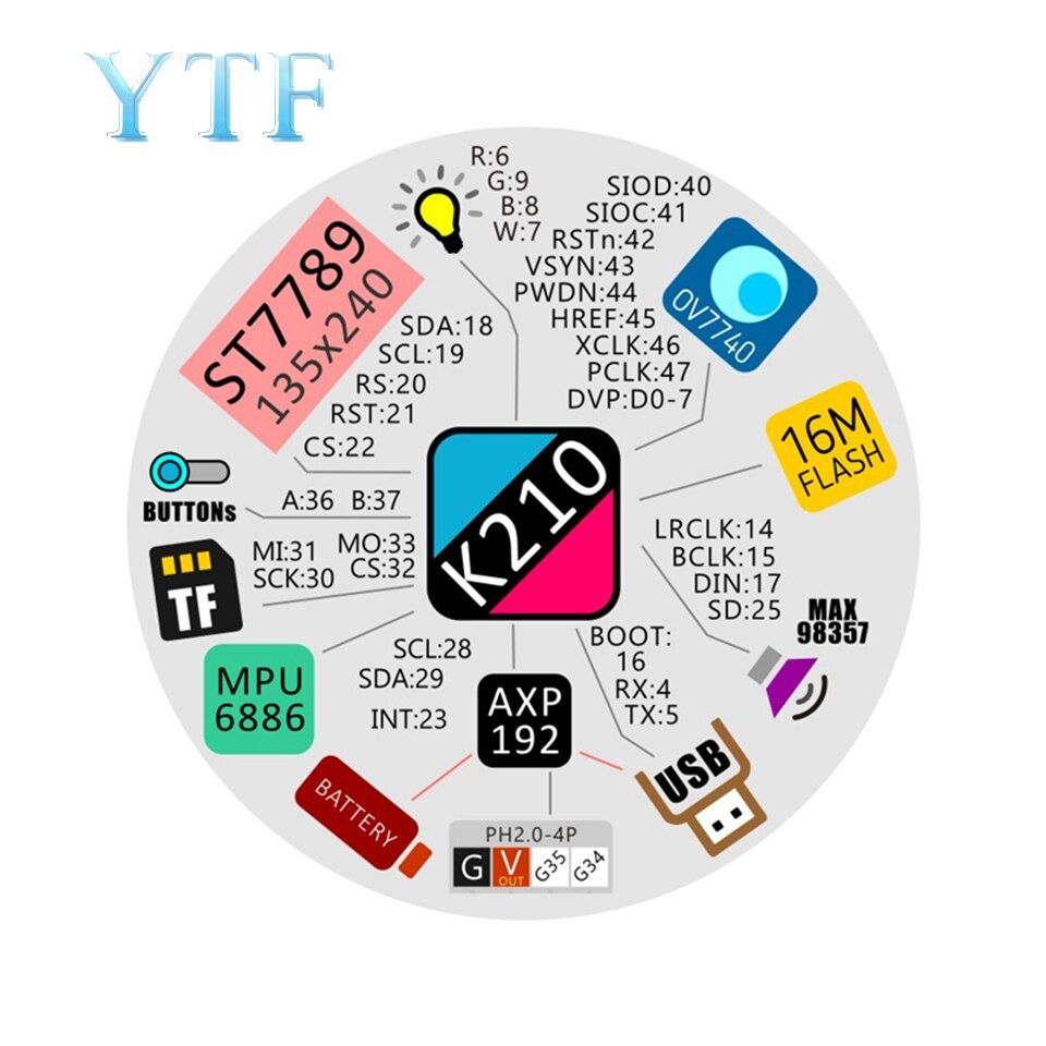 M5Stack Stick V AI K210 Smart Camera Chip Boards MPU6886