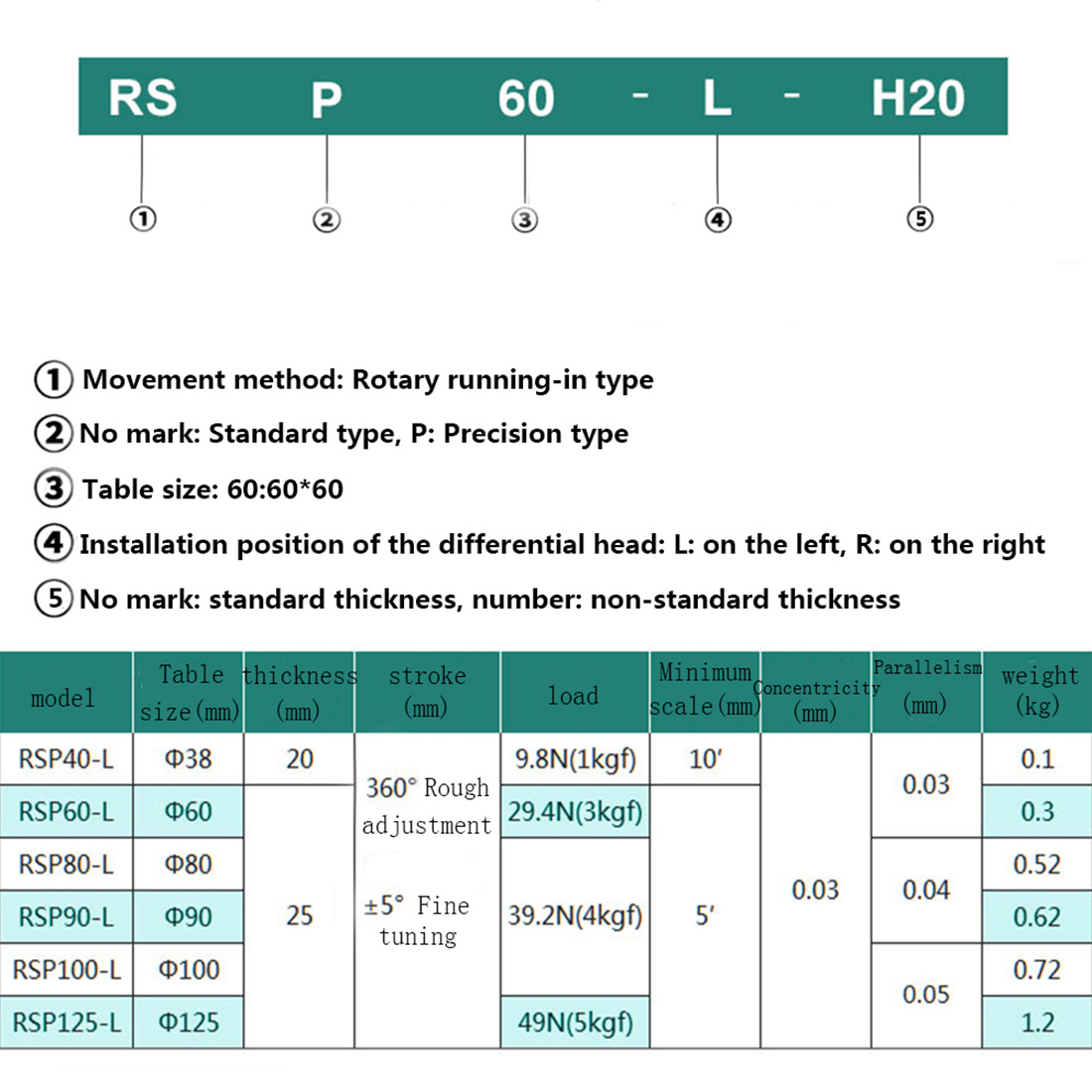 R Axis RSP40 Precision type Manual Rotating Platform Sliding stage Precision Bearing Linear Stage Load 9.8N 40mm RSP40-L RSP40-R