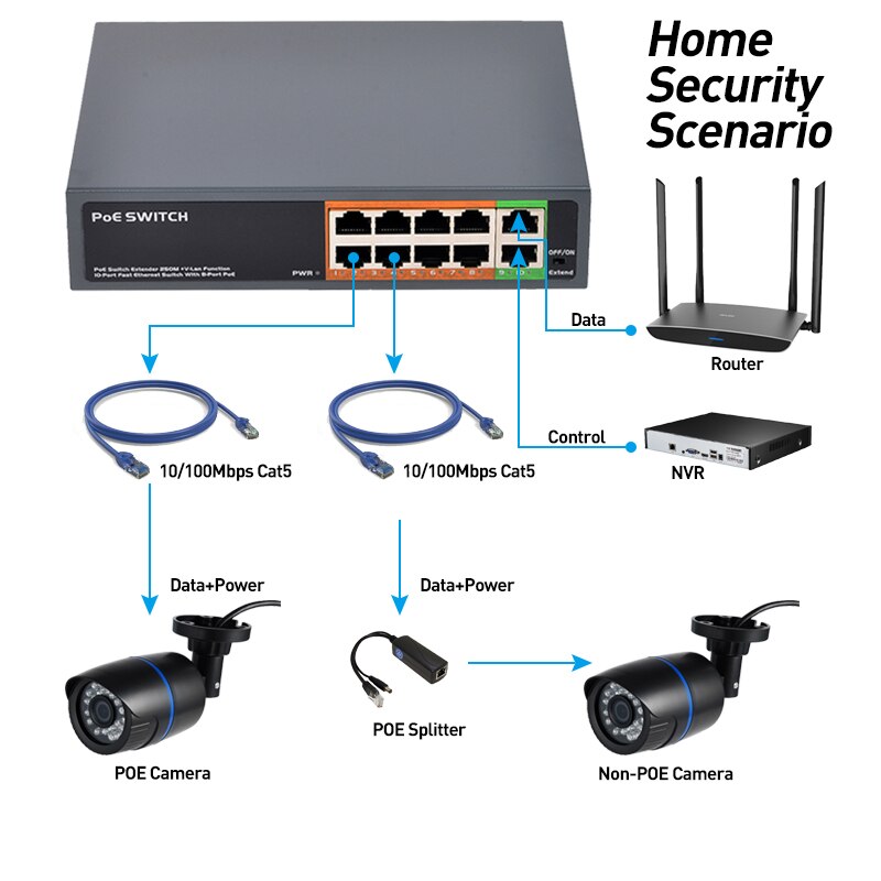 POE Switch with 8+2 Port IEEE 802.3af/at 48V Power over Ethernet For IP Camera System Network Switch
