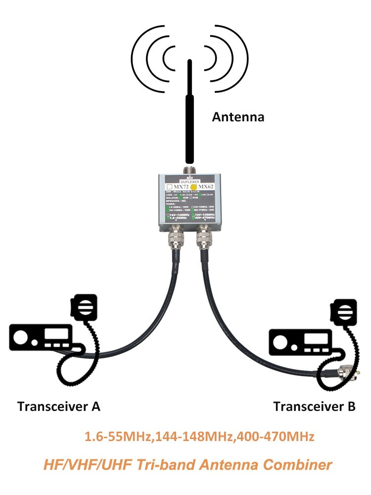 Antenna Combiner MX62 HF VHF UHF tri band HAM Walkie talkie Antenna Linear Duplexer SO239 Plugin 50 ohm 60-100W