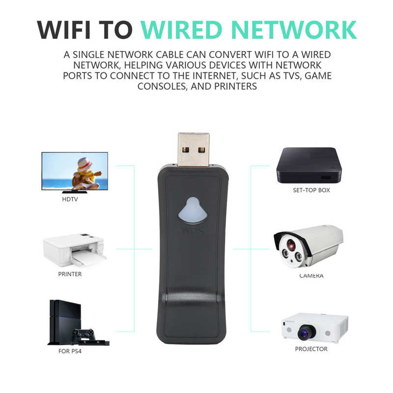 300Mbps 2.4Ghz Wireless Wifi Te RJ45 Adapter Mini Usb Wifi Adapter Voor Tv/Game Controller