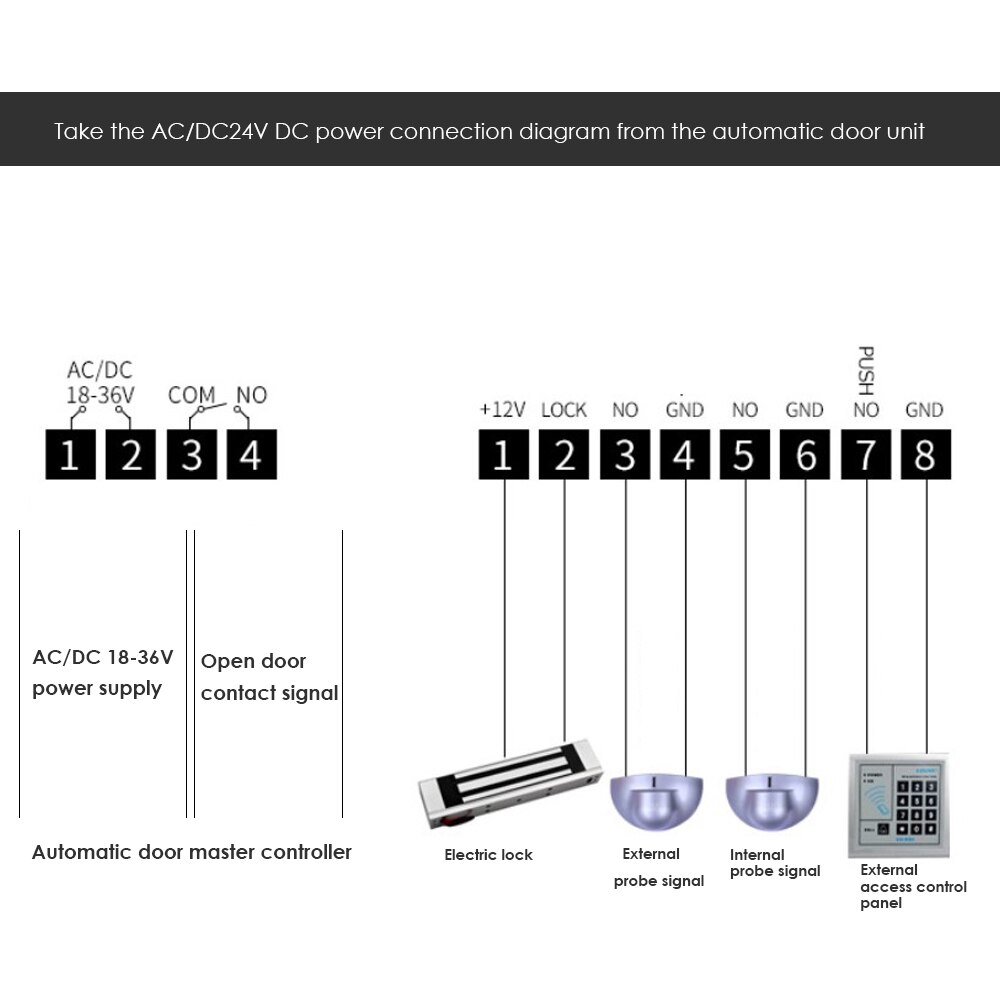 Electric Automatic glass door remote controll 433 switch with wireless transmitter
