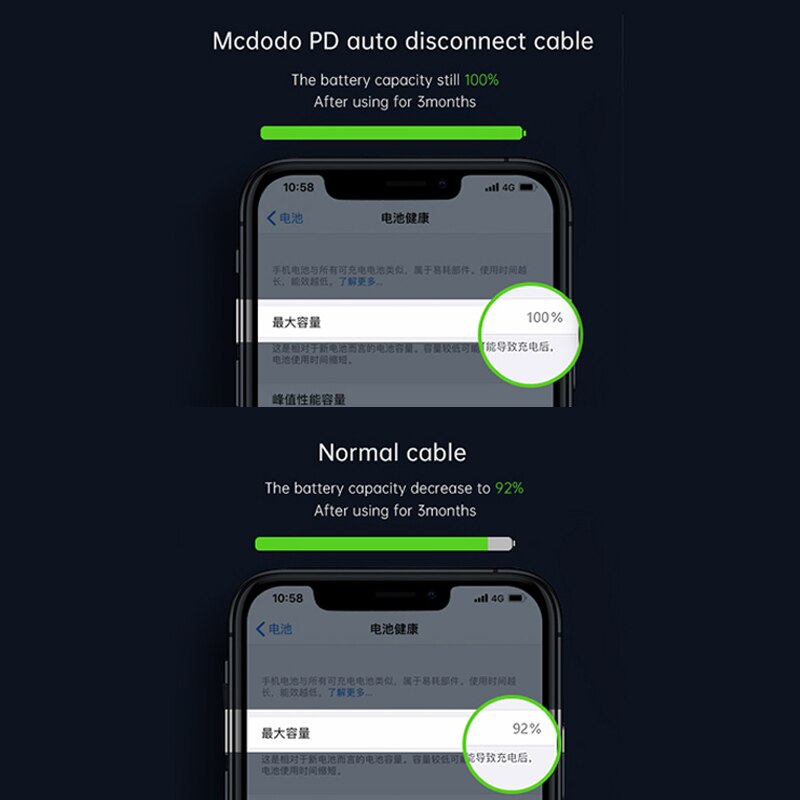 Mcdodo 36W USB typ C PD automatyczny odłącz kabel dla iPhone błyskawica 11 zawodowiec Max X XR XS Max 8 7 szybkie ładowanie USB C doprowadziło kabel danych