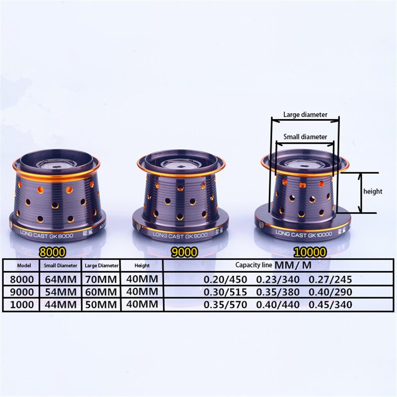 GK 8000 9000 10000 Metal Wire Cup Anchor Fish Wheel Ultralight Stainless Steel Bearing Lake Fishing Spinning Wheel Braking Force