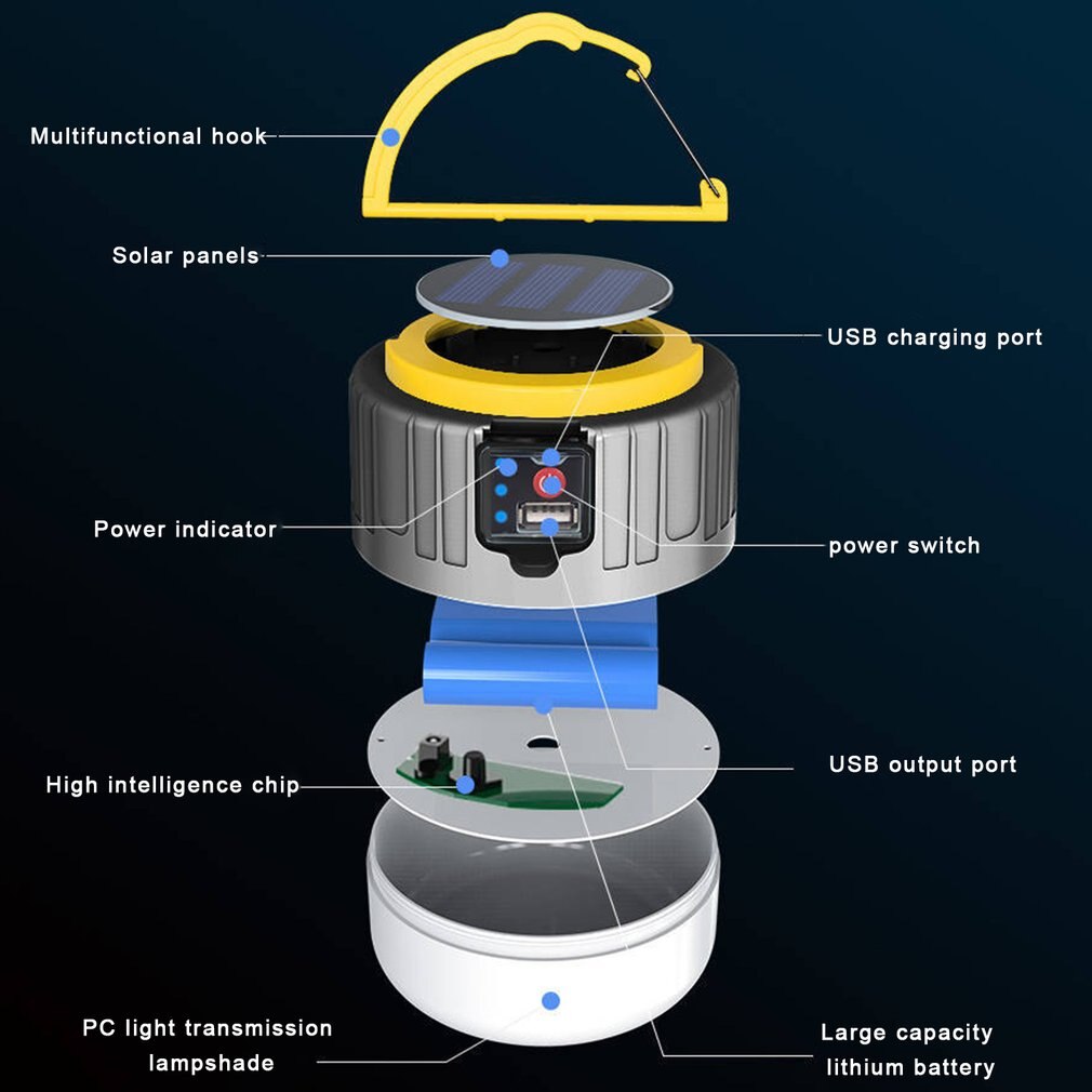 Led Solar Usb Oplaadbare Afstandsbediening Licht Milieubescherming Solar Elektrische Display Draagbare Tent Licht