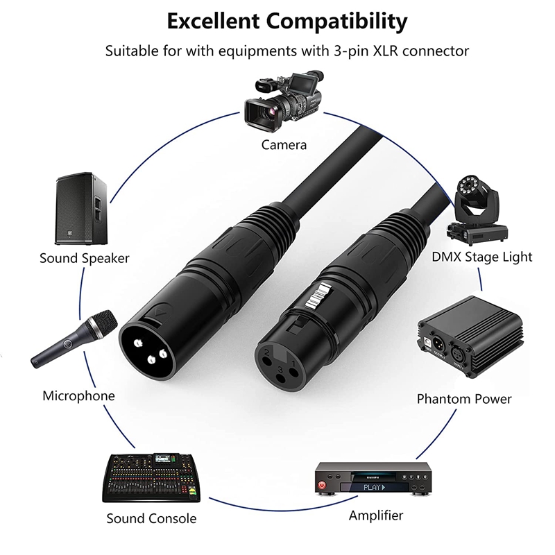 Pack complet de 2 câbles de Microphone XLR, XLR mâle à XLR femelle, cordon de micro équilibré à 3 broches, câble Flexible DMX pour Microphone de 25 pieds