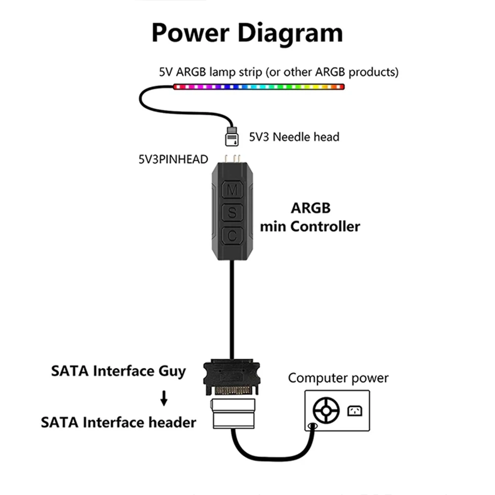 5V 3Stift ARGB Regler ARGB 5V 3Stift Zu SATA Schnittstelle Verlängerung Kabel RGB synchronisieren Regler Kabel für PC Gehäbenutzen Fan