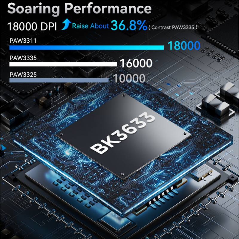 R1 Wireless Gaming-Maus, 18000dpi,1000Hz, Tri-Verbindung, paw3311, Makromaus