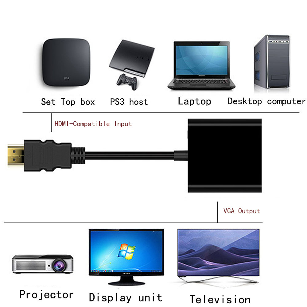 Nuovo adattatore convertitore video VGA compatibile HDMI maschio a VGA RGB femmina Cavo compatibile HDMI tenere sotto controllo HDTV per PC TV scatola