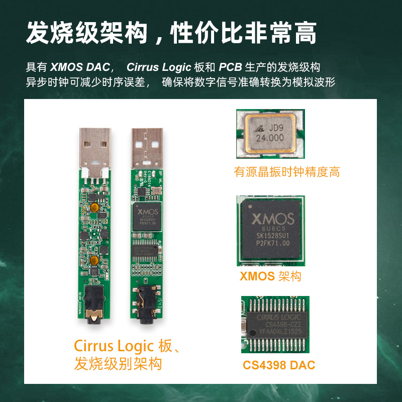 American original CYBERDRIVE portable USB sound card DSD audio fever decoding Hi-Res xmos architecture
