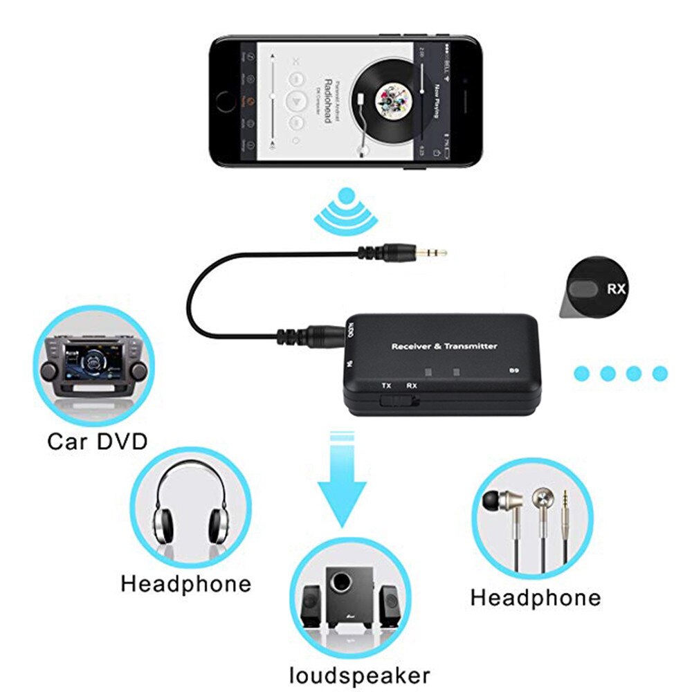2 In 1 Bluetooth 4.1 Repeater Dongle Stereo Audio Transmitter And Receiver Audio 3.5mm Adapter