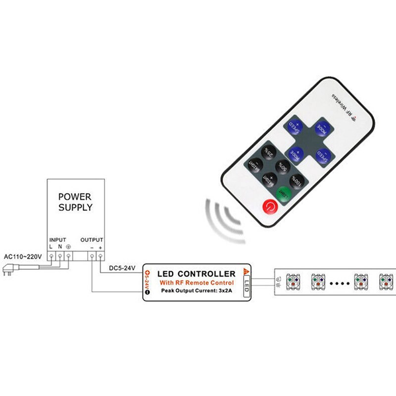Mini Led Rgb Afstandsbediening 12V Rf Wireless Controller Voor Led Strip Licht