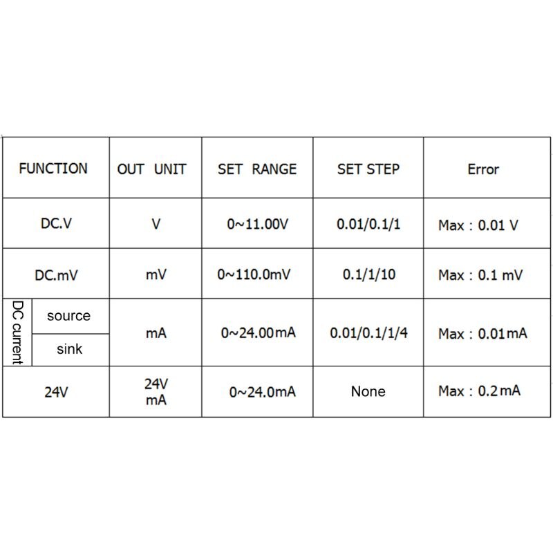 4-20mA /0-10V/mV Current Voltage Signal Generator Signal Source Calibrator Signal Tester With Carry bag