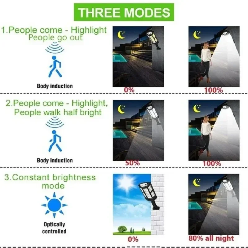 Nieuwste led-lampen op zonne-energie , 9900lm buitenlampen op zonne-energie met bewegingssensor, 4 standen, waterdicht ,  ip65 tuinlampen op zonne-energie voor op straat of in de tuin.