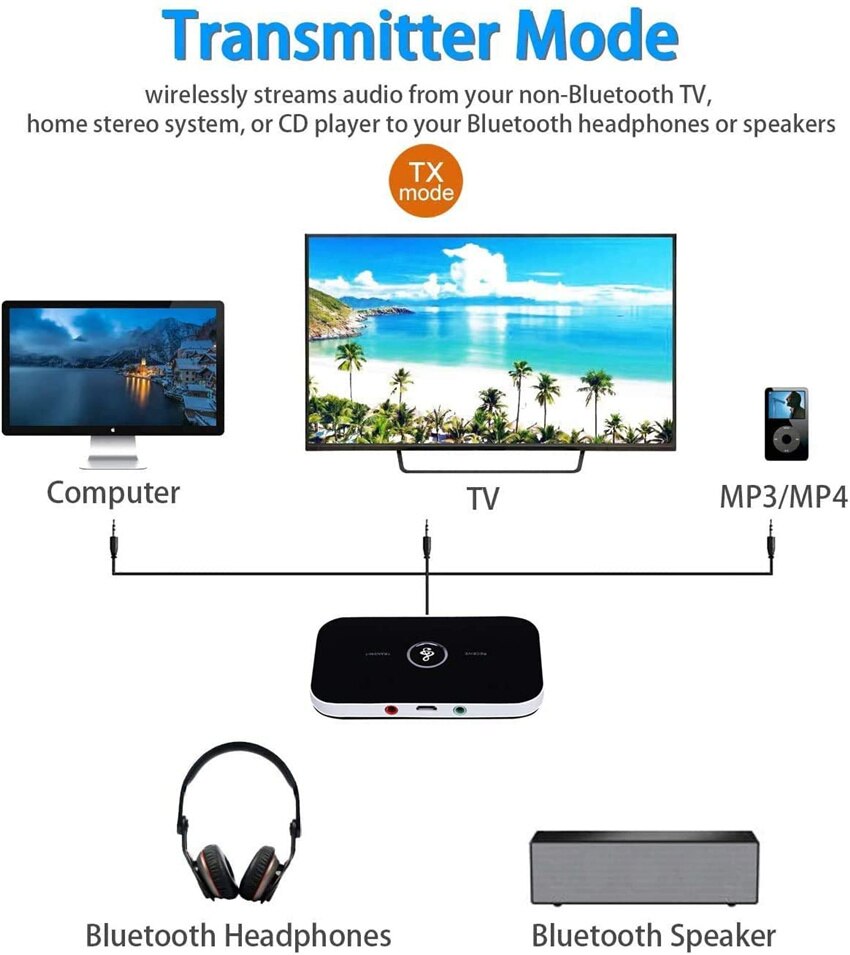 2-in-1 Bluetooth Adapter Transmitter Receiver Bluetooth AUX 5.0 Wireless 3.5mm Jack Adapter Stereo for Earphones PC TV Car Audio