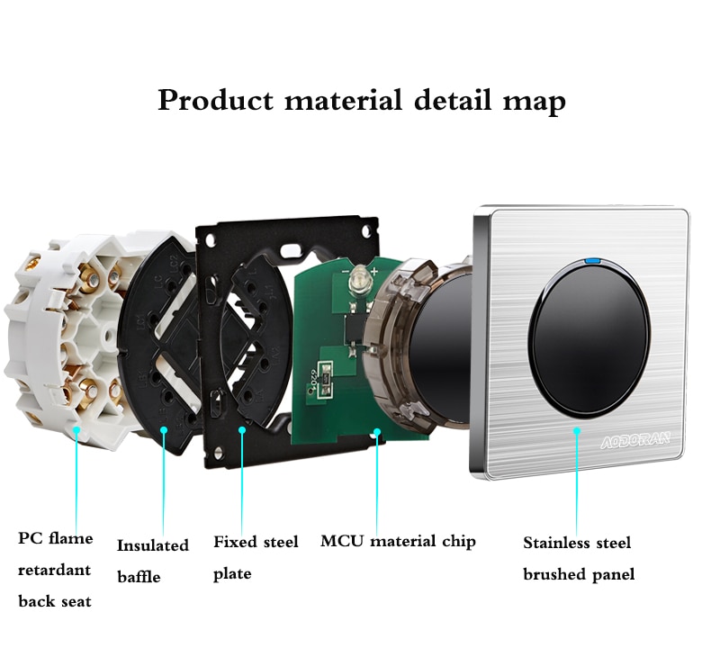 1 Gang 1 2 Way Brushed stainless steel Light EU Socket Any Click Point Control Wall Socket Switches Panel With Led