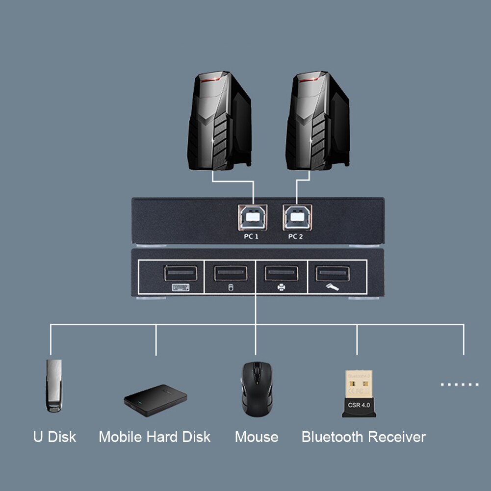 2 in 4 uit usb 2.0 randapparatuur delen schakelaar duurzaam praktisch multifunctioneel klassiek 2 stuks delen 4 usb-apparaten