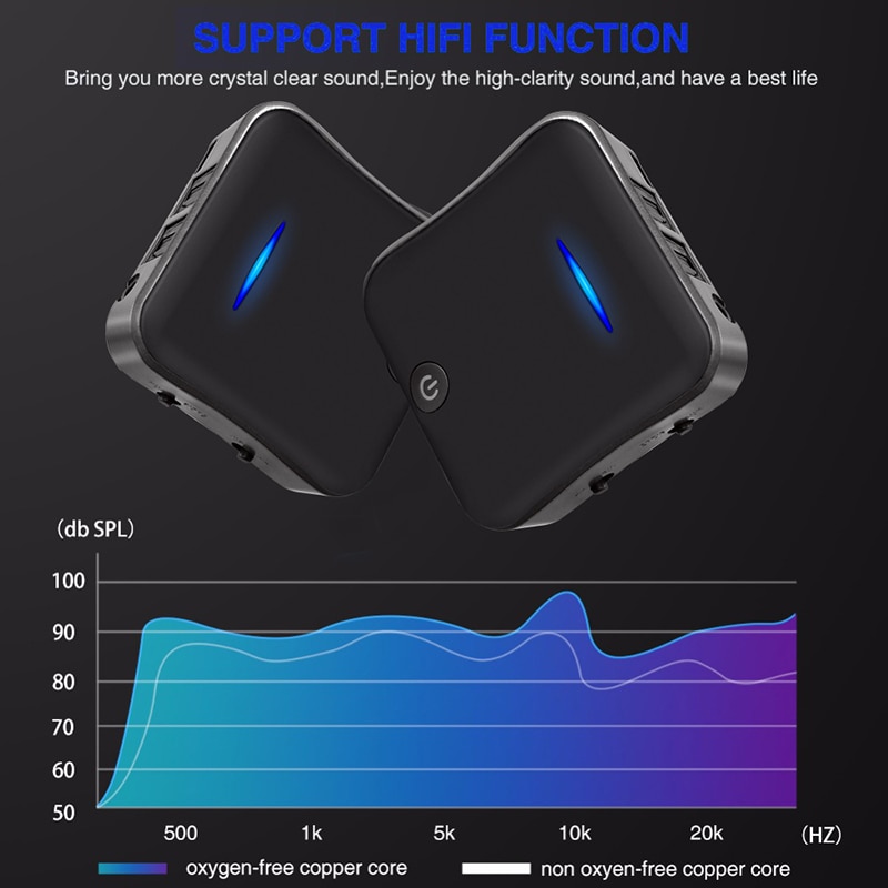 CSR8675-transmisor Bluetooth APTX HD estéreo 2 en 1, receptor inalámbrico 5,0 con adaptador de conector Toslink/3,5 AUX/SPDIF para auriculares de TV
