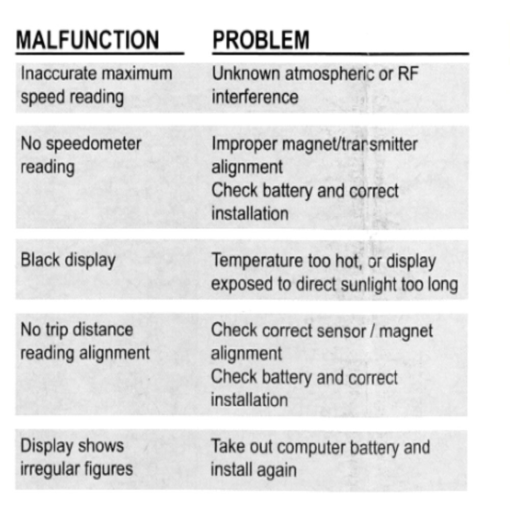 Sunding Bicycle Computer Bike Speedometer Wireless Cycle Stopwatch Computers Cycling Odometer LCD Backlight Digital SD-568