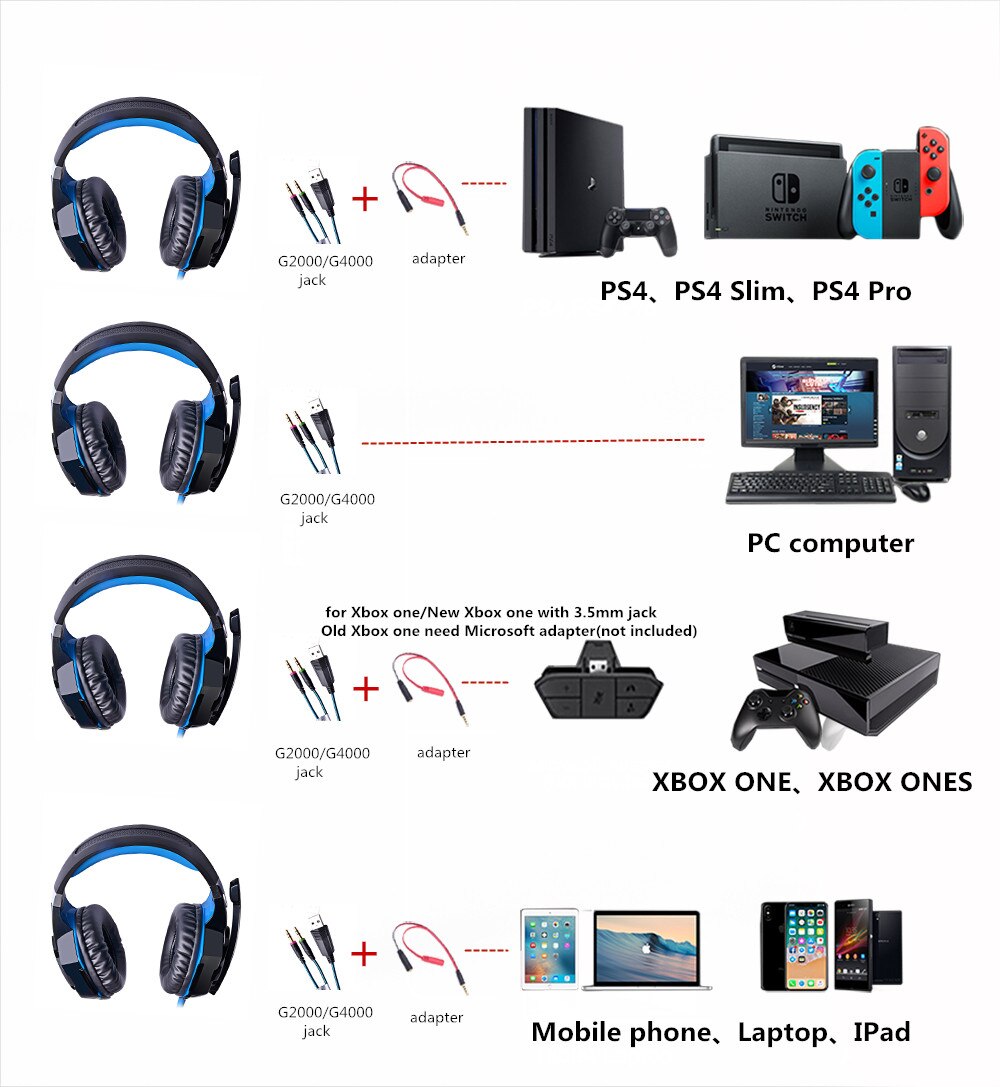 Gaming headset stereo gamer hoofdtelefoon met microfoon oortelefoon verstelbare gamer bedraad usb voor  ps4 xbox pc laptop gamer