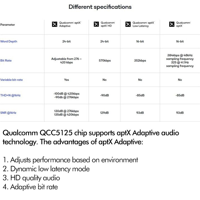 BT-50 aptX adaptatif Bluetooth 5.0 sport Bluetooth câble de mise à niveau AptxHD casque sans fil Mate QCC5125 puce pour KBEAR KS2 KB04