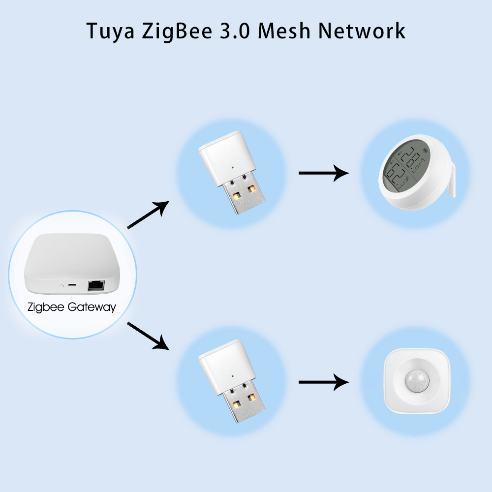 Tuya ZigBee 3.0 Signal Repeater USB Extender for Smart Life ZigBee Devices Sensors Expand 20-30M Smart Home Automation Module