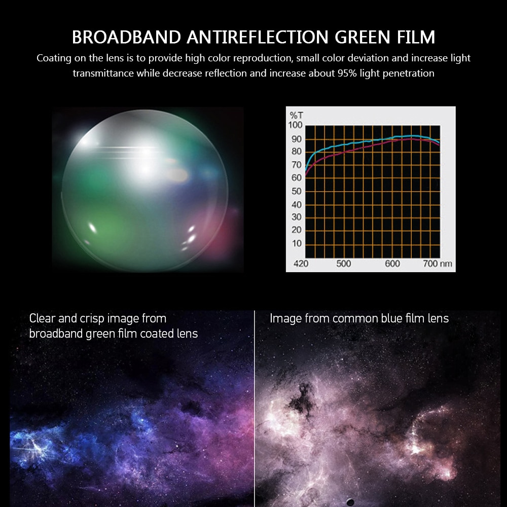Profesjonalny teleskop astronomiczny okular 1.25 cala 68 stopni szerokokątny okular planetarny szkła okularowe 6MM / 9MM / 15MM / 20MM