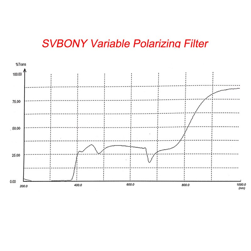 SVBONY 2 `` CPL filtro de polarización variable para astronomía telescopio monocular y filtro de ocular excelente F9147B