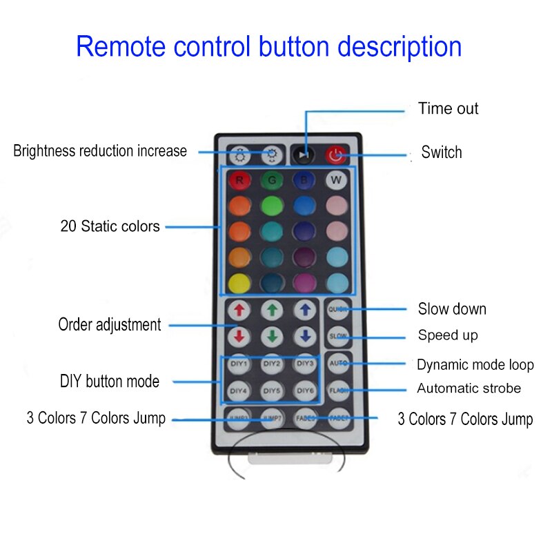 DC12V-24V 24-key 44-key LED Controller IR Fernbedienung Farbe RGB Lampe Mit Modul Dimmer 12A 24A