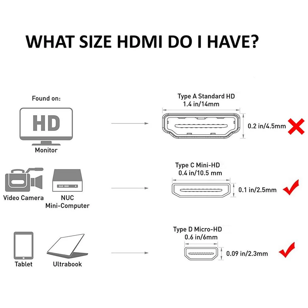 Câble Micro-HD Mini-HD 1080P HD1.4, adaptateur de Type C à D, cordon vidéo Compatible avec Raspberry Pi 4, caméra de tablette, moniteur Portable
