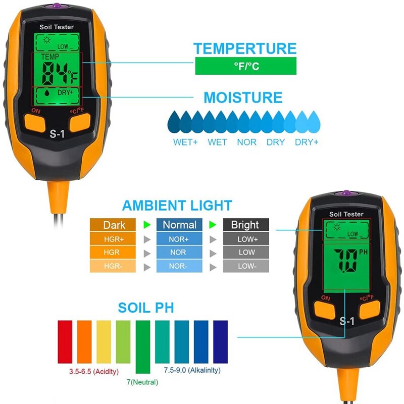 Soil PH Meter, 4 In 1 Soil Tester Moisture, Digital Plant Moisture Meter With PH/Temperature/Light, Soil Moisture Meter